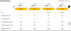 Squirrly SEO Appsumo